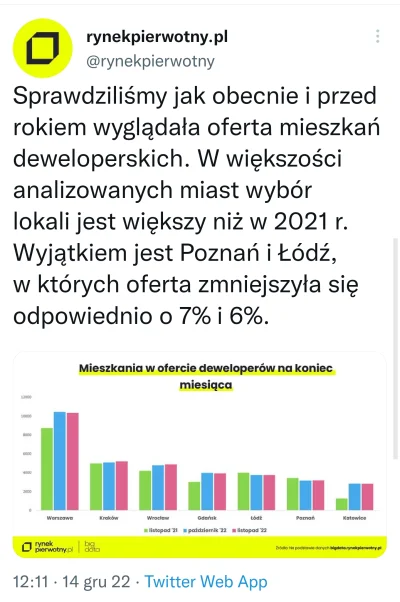 pastibox - @pastaowujkufoliarzu to ograniczenie podaży to jest jeszcze z nami w pokoj...