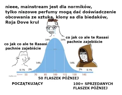 Pan_Beniowski - W ramach testu prysnąłem na rękę tym zepsutym Shuhrahem z notino. Na ...