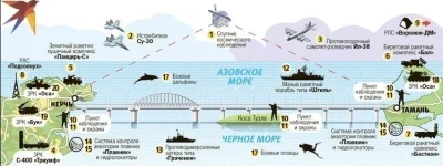 Szeggy40 - @alexmich: Ochrona mostu krymskiego ....