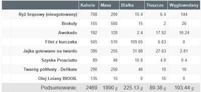 ZalgoZalgo - @yahoomlody: robiłem to na redu, z tym, że na śniadanie jajka + awokado ...