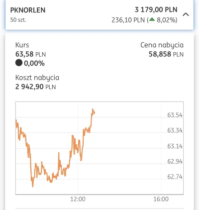 SynMichaua - @marekmarecki44: Tak, kupiłem żeby mieć kartę rabatową. 
Tak, zapomniał...