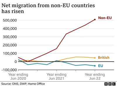 plat1n - @wscieklazielonka: @felo7474: Brytyjczycy zrobili brexit, żeby zablokować ob...