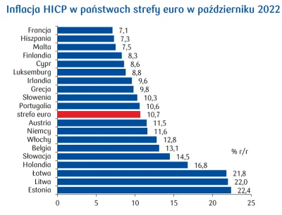 GzS - > BRAK EURO ROBI SWOJE

@Dylonji: Rzeczywiście, euro to jedyne rozwiązanie