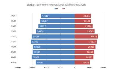 generator_teczy - @yolantarutowicz: Czekamy na was na wyższych uczelniach technicznyc...