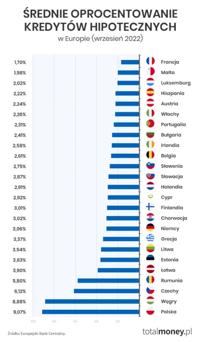 intri - Co się dziwić, banki najbardziej nas cisną w całej Europie.