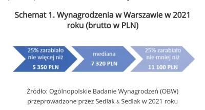 Wygrywzwyboru - @mickpl: nie przeciętna a ogarnięta, dzisiaj pewnie te liczby są troc...