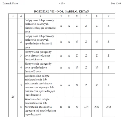 JohnCasey - Co oznaczają te literki A ,B, Z, N, Z/O, Z/N ?

Lista stąd:
https://is...