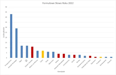 JuzefCynamon - Hej!

Nadszedł czas na ogłoszenie wyników plebiscytu na Formułowe Sł...