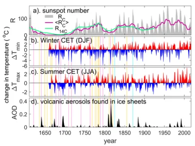 DanteMolinari - Little Ice Age Shrank Europeans, Sparked Wars
https://www.nationalge...