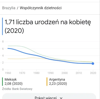 AShans - Jestem zaskoczony niską dzietnością w Brazylii. Żyłem w przwkonaniu że tam k...