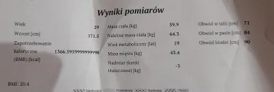 P0lka - Kobieta kończy się na 60 kg tak więc informuję, że pierwszy raz od 15 lat mog...