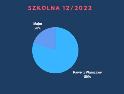 l.....c - i tak to jest
#kononowicz