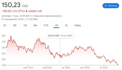 konradpra - @szumowina_wadowicka: Ostatni rok trudno uznać do udanych dla Tesli XD