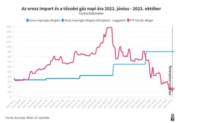 B.....n - Czyzby jednak poczuli sie oszukani? Mieli miec gaz w stabilnej i stalej cen...