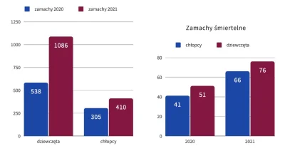 m.....e - Feministki piorące młodym dziewczynom głowy robią wszystko, żeby to zmienić...