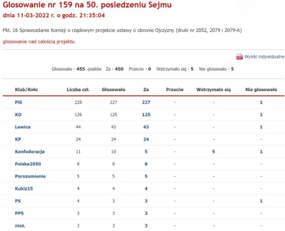 Stabilizator - @mpk794: Cały czas o tym pisze, protest kobiet był grzany w mediach i ...