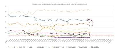 pawelczixd - Na kiedy (i czy wgl) obstawiacie mijankę? Ja myslę, że w lutym #wybory #...