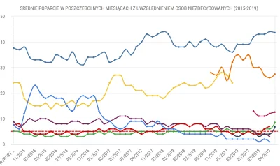 ImperatorWladek - @OrdoPublius: idąc tym tokiem myślenia można zwalić winę wygrania p...