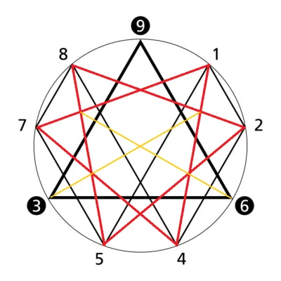 tojestmultikonto - #tojestmultikonto #matematyka #geometria

Wracając do tematu pos...