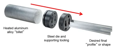 Flexo - @Irraser: Do produkcji matryc do wytłaczania profili aluminiowych