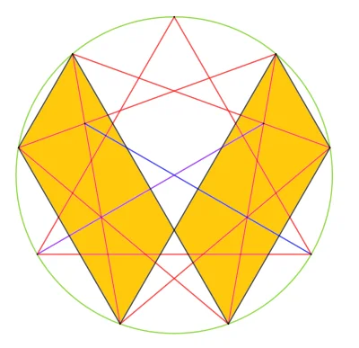 tojestmultikonto - Pole powierzchni dwóch zaznaczonych obszarów to 2 x 26 = 52