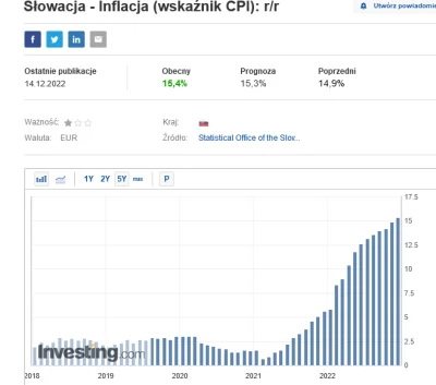 blogger - Słowacja przyjęła euro i oprócz zwiększenia zubożenia społeczeństwa nic tam...