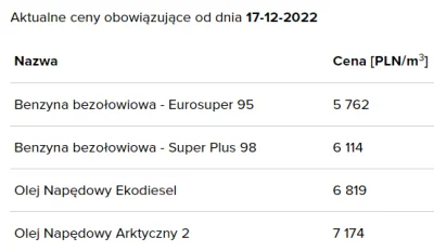 Jaro070 - W Holandii na ten moment diesel jest po 1,29€ netto, czyli jakieś 6,05 zł n...