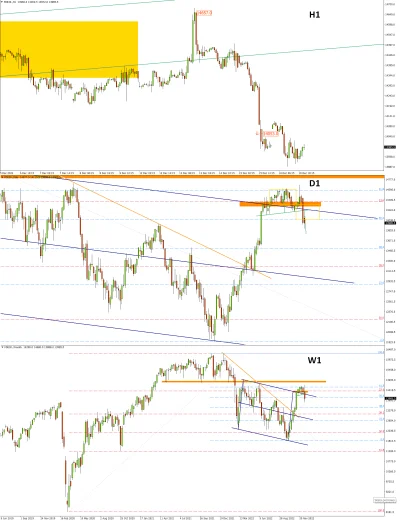 DJ007 - DAX Futures - Oczko mu się odlepiło, temu byczku

Zwrot po przebitym maksim...