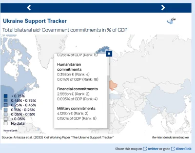 jayfly - @wanghoi: 

https://www.ifw-kiel.de/topics/war-against-ukraine/ukraine-sup...