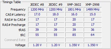 Geno - #komputery #pc #serwispc pamieci Viper 4 BLACKOUT DDR4 16 GB 3600MHz do jakich...