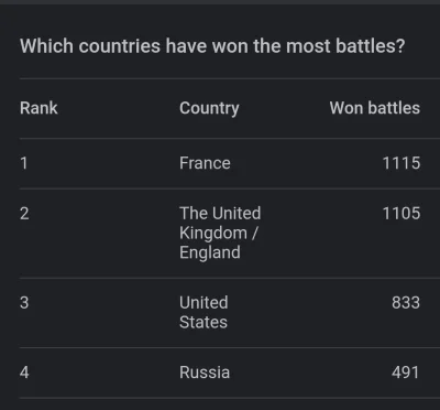 Drizz - @GrubyGringo Czyli Francja wygrywa? ( ͡º ͜ʖ͡º)