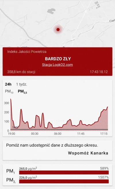 algus - @ameneos: Pfffff co ty wiesz o smogu.W okolicy nowe <5 lat osiedle domków jed...