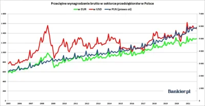 aarahon - #polska #ekonomia #popis #bekazpisu

Ile to ja się nie naczytam że ludzi ...