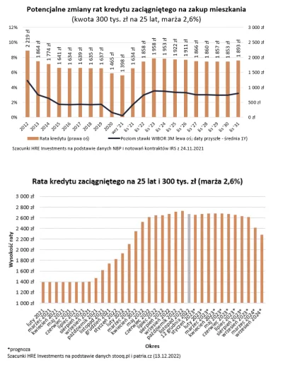 mookie - Bartosz Turek z HRE Investments zrobił ostatnio nową symulację miniratki.
W...