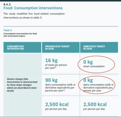 retzev - "Ambitny cel do 2030 - 0 kg mięsa".