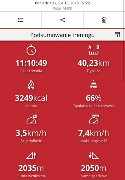 zakoo - Kiedyś człowiek to chodził sobie po #bieszczady tera to już bardziej siedzi