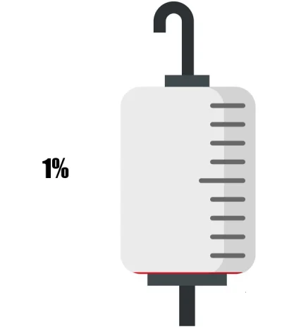 KrwawyBot - Dziś mamy 2 dzień XVI edycji #barylkakrwi.
Stan baryłki to: 1%
Dziennie o...
