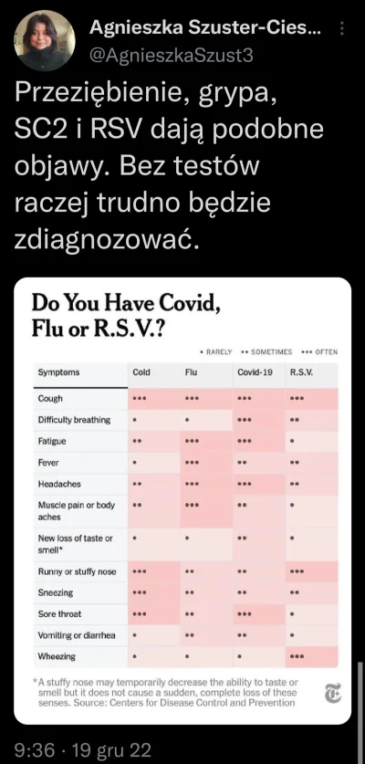 Grooveer - #koronawirus #covid19 #grypa #rsv