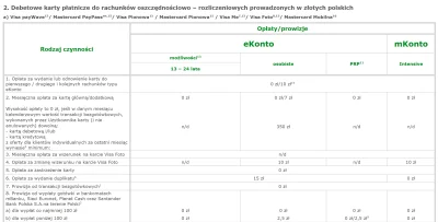 Peter_Mountain - @100piwdlapiotsza: To albo sam nie wiesz skąd te odsetki albo kłamie...