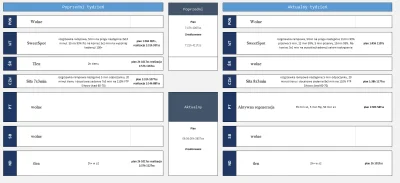 Hipodups - Jest i plan. Poprzedni tydzień prawie cały wykonany zgodnie z planem. W ko...