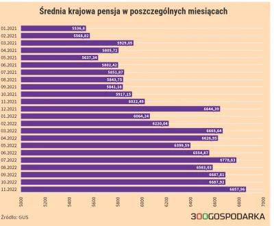 Sudo_exit - Średnie wynagrodzenia w podziale na branże przedstawiają się następująco:...