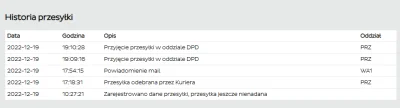 SmartCheetah - jak myślicie, ile dni tak przeleży? :) 

#dpd @Kurier