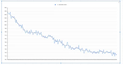 Rozbrykany_Kucyk - @Wookie2020:

 zejść z masy 85 kg do 75 kg
✅ udało się - wykres ...