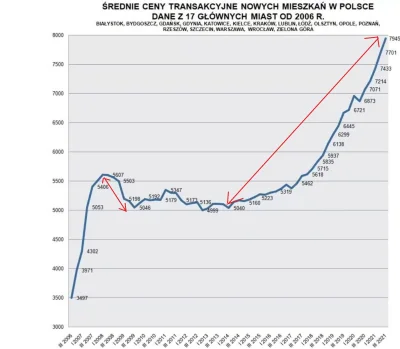 pastaowujkufoliarzu - > wtedy potaniały o 25%

@mookie: warto było czekać xD