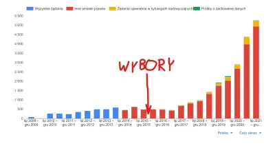 s.....a - Ale pamiętajcie BIZBEŁOJEDNOZŁO i Tusk by robił dokładnie to samo!