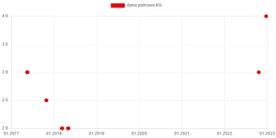 wkto - #listazakupow 2022

#biedronka
22-24.12:
→ #jablka (ligol, jonagold, szamp...