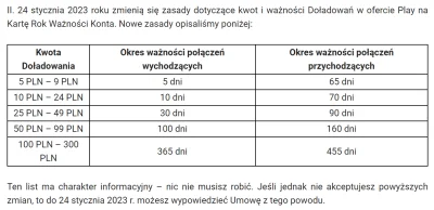 AntonioFacaldo - #play kończy ze swoją ofertą rok ważności konta. Do tej pory za jedy...