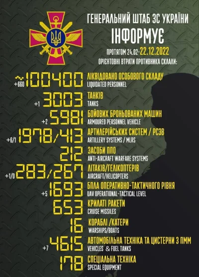 PIGMALION - #ukraina #rosja #wojna