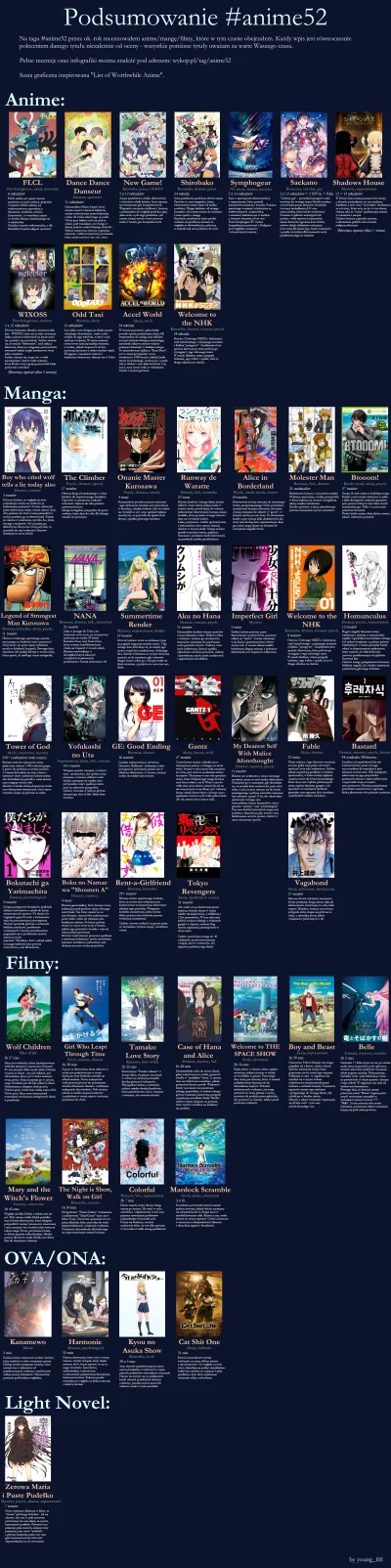 young_fifi - Podsumowanie tagu ---> #anime52
Na tagu recenzowałem 52 anime/mangi/LN,...