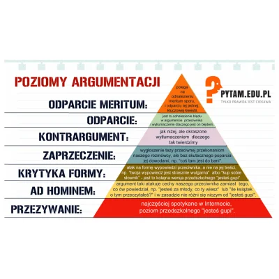 glass3 - Są różne poziomy dyskusji jeśli jej poziom zaczyna spadać poniżej zaprzeczen...